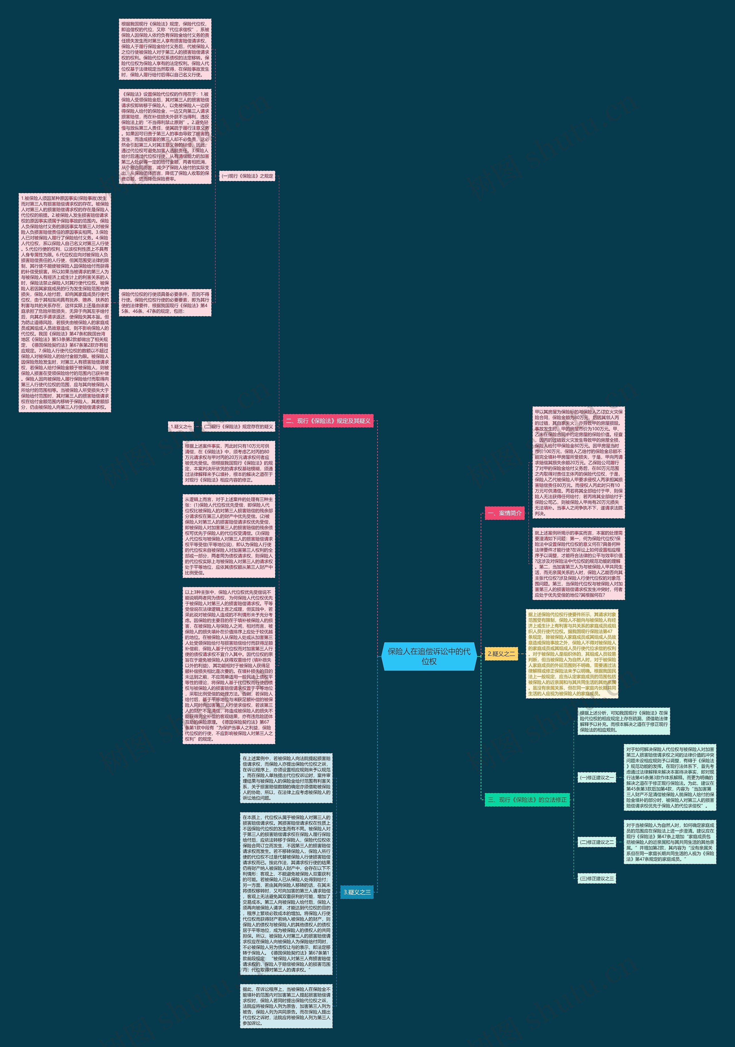 保险人在追偿诉讼中的代位权 保险人在追偿诉讼中的代位权