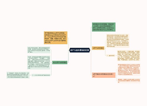 资产与债务重组的区别