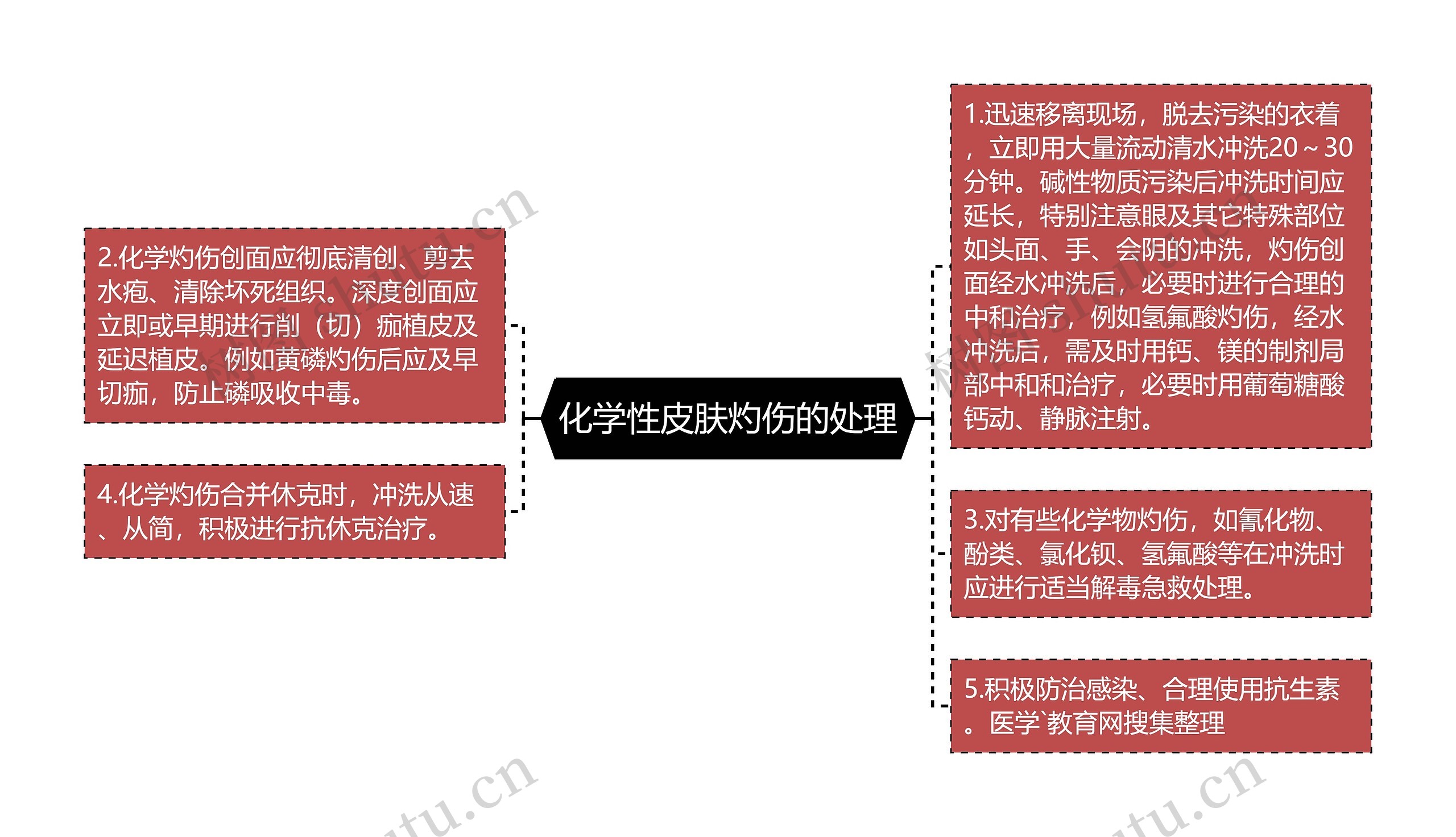 化学性皮肤灼伤的处理