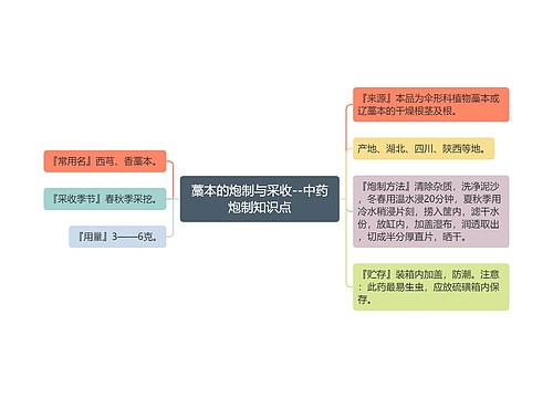 藁本的炮制与采收--中药炮制知识点