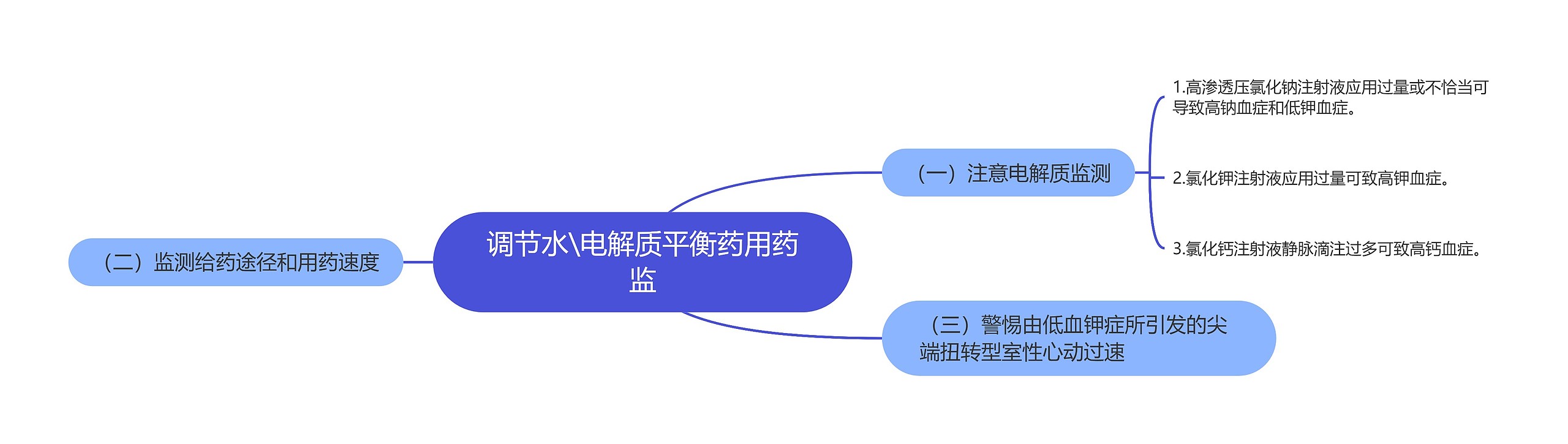 调节水\电解质平衡药用药监思维导图