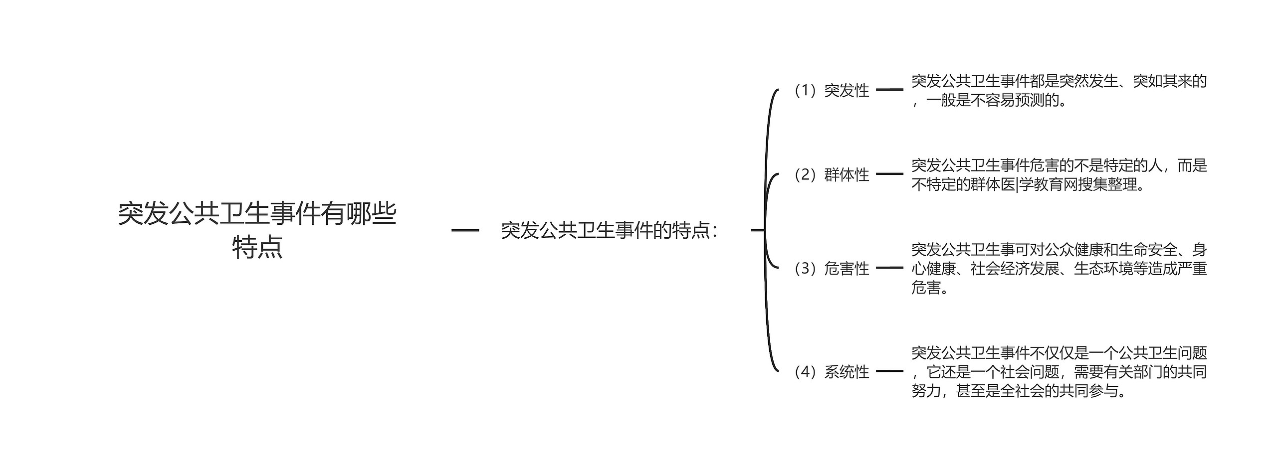 突发公共卫生事件有哪些特点