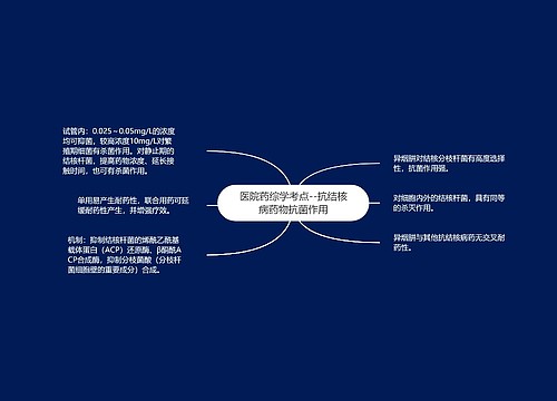 医院药综学考点--抗结核病药物抗菌作用