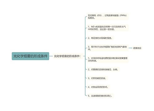 光化学烟雾的形成条件