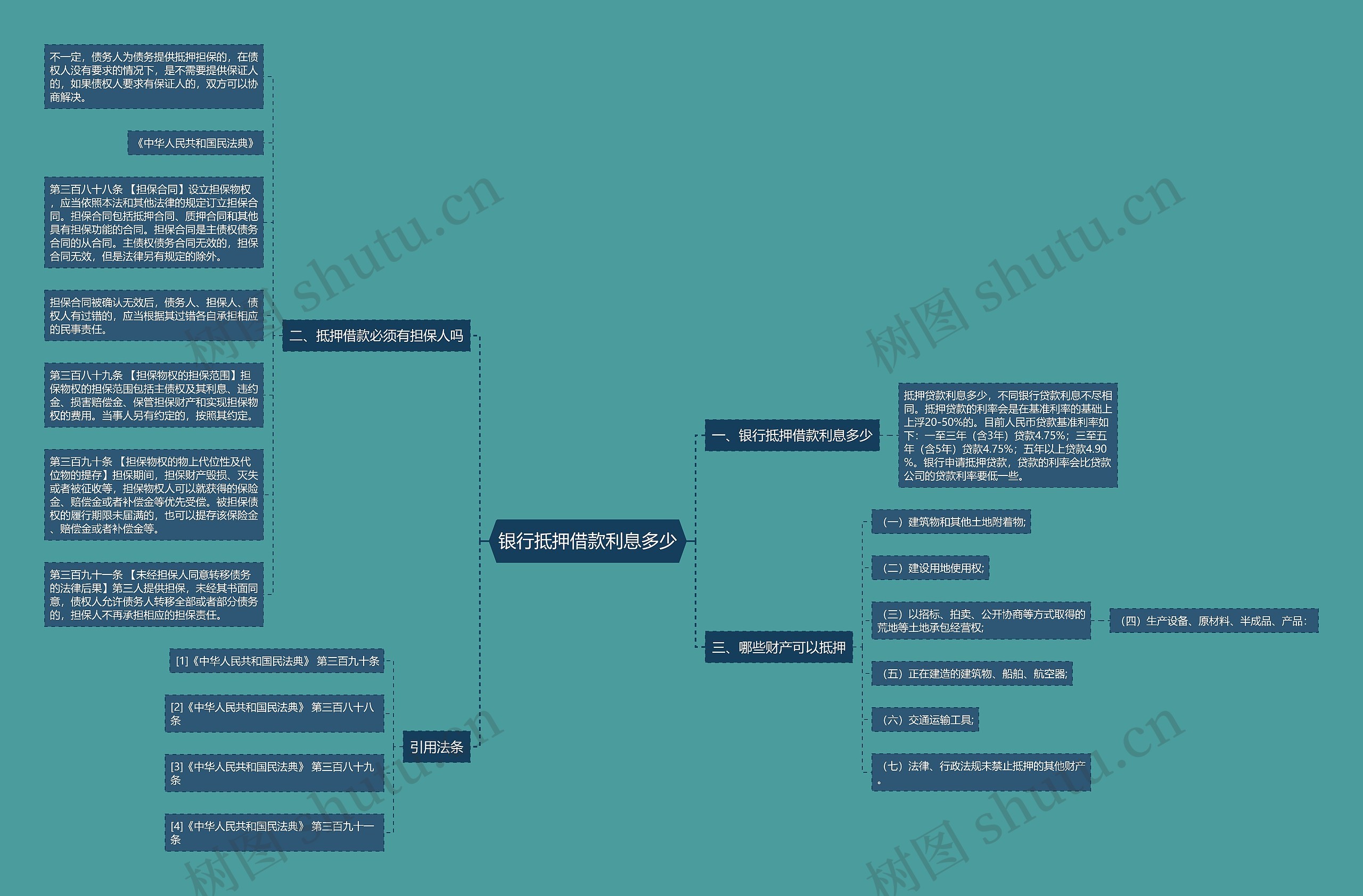 银行抵押借款利息多少思维导图