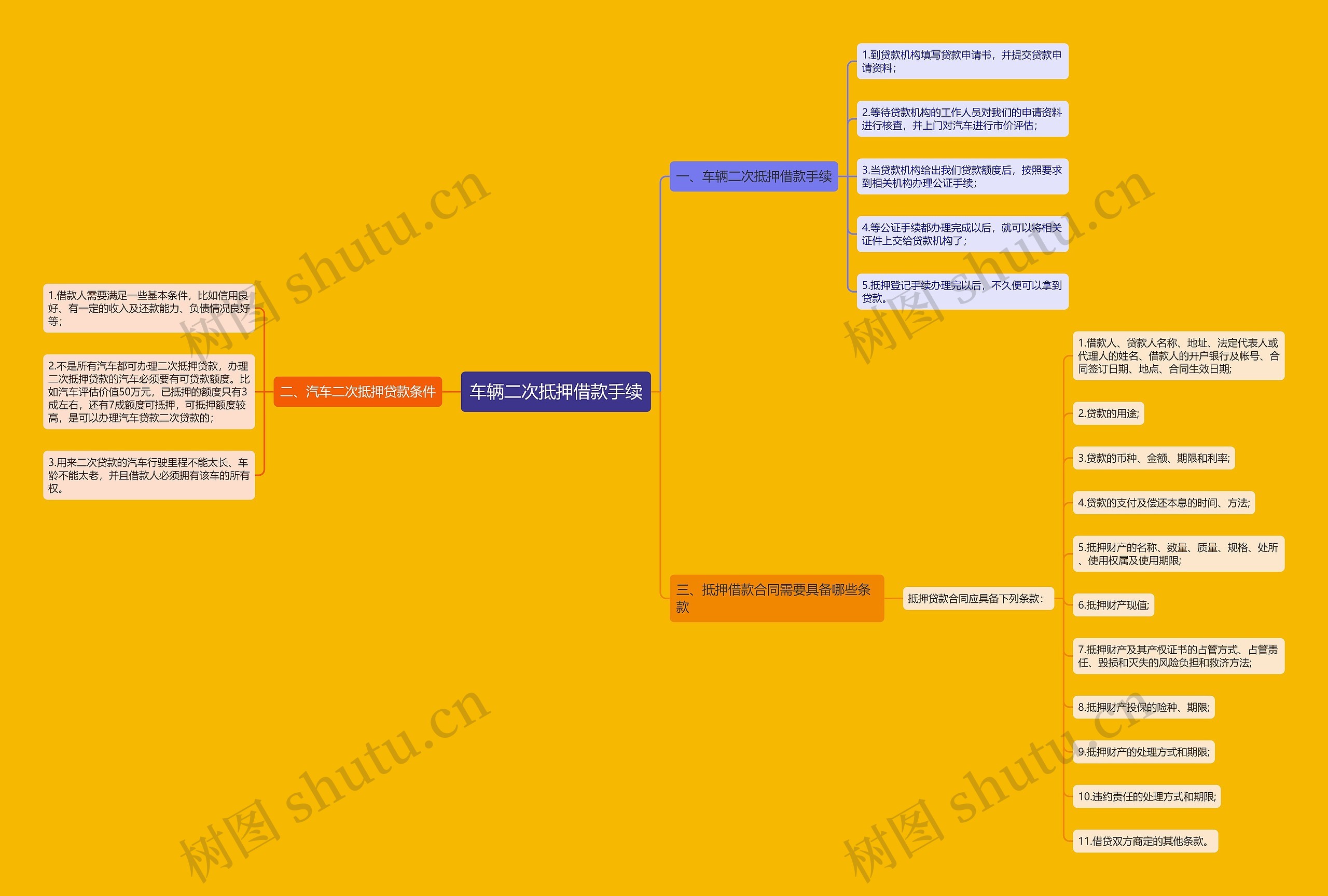车辆二次抵押借款手续