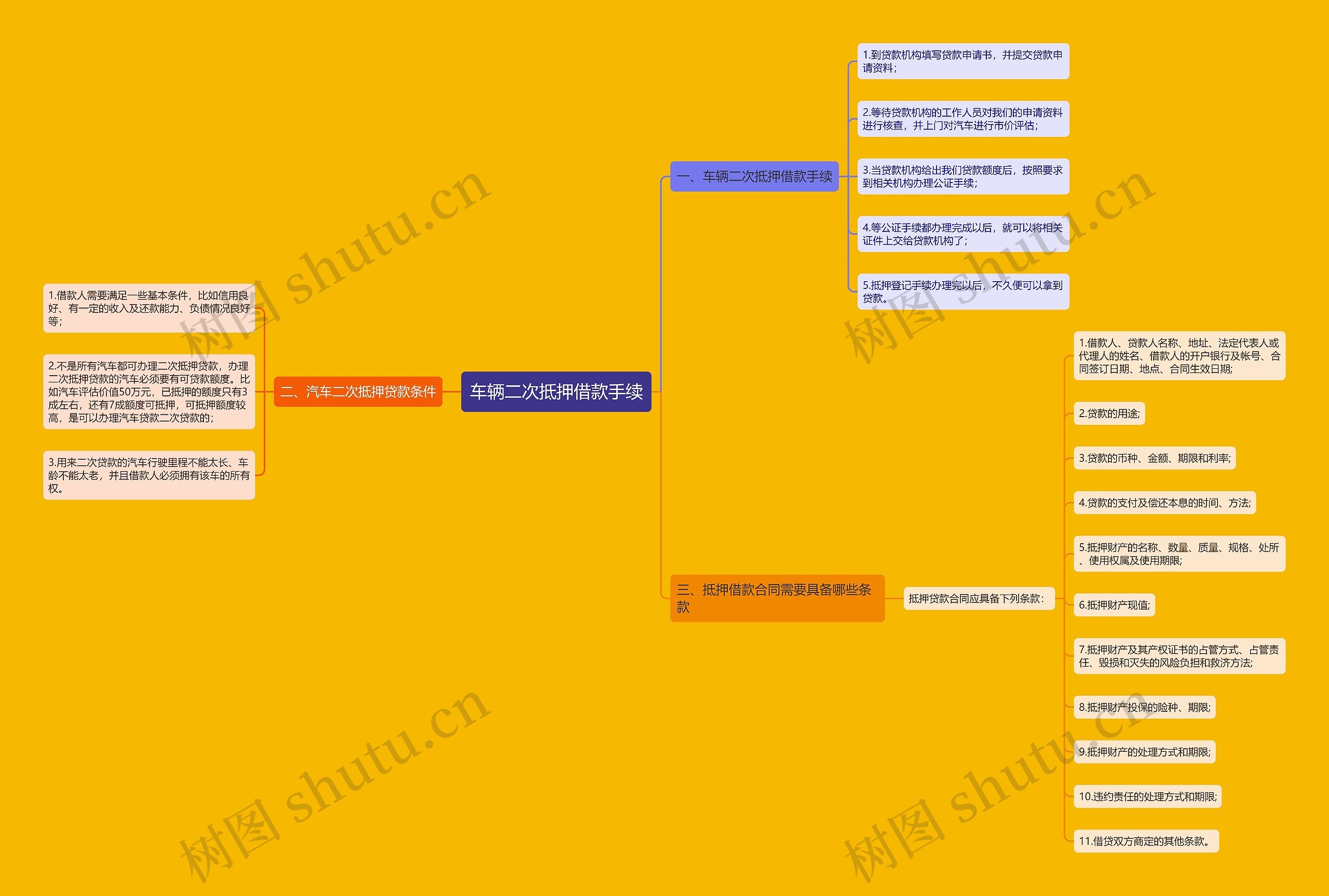 车辆二次抵押借款手续 车辆二次抵押借款手续