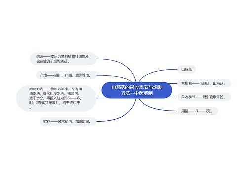 山慈菇的采收季节与炮制方法--中药炮制