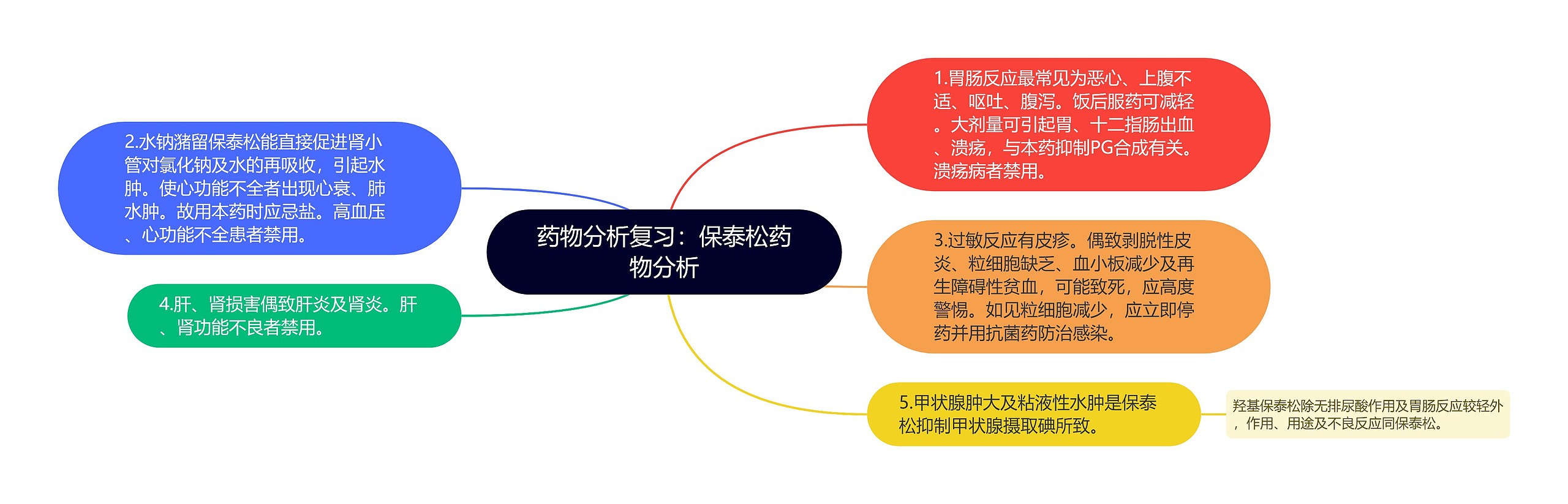药物分析复习:保泰松药物分析 药物分析复习:保泰松药物分析