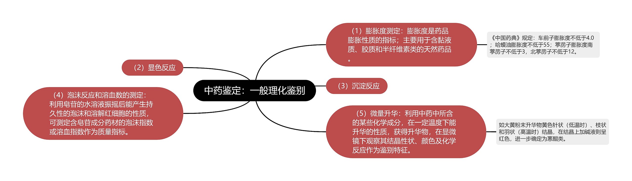 中药鉴定：一般理化鉴别