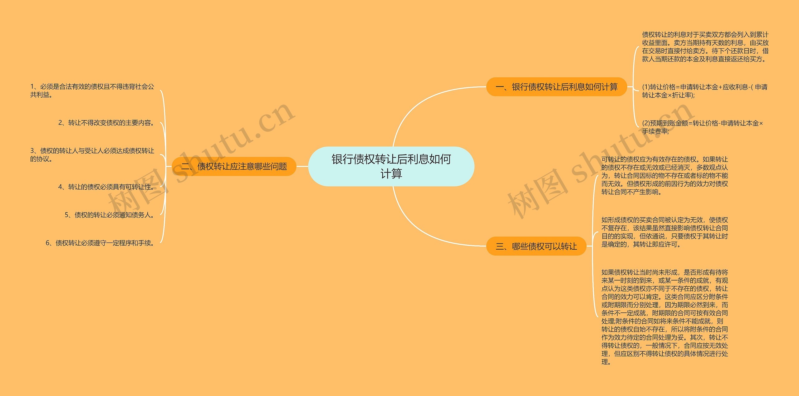 银行债权转让后利息如何计算思维导图