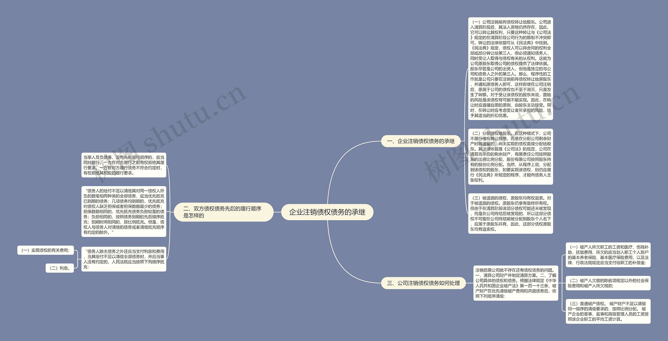企业注销债权债务的承继 企业注销债权债务的承继