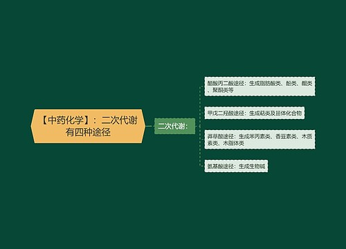 【中药化学】：二次代谢有四种途径