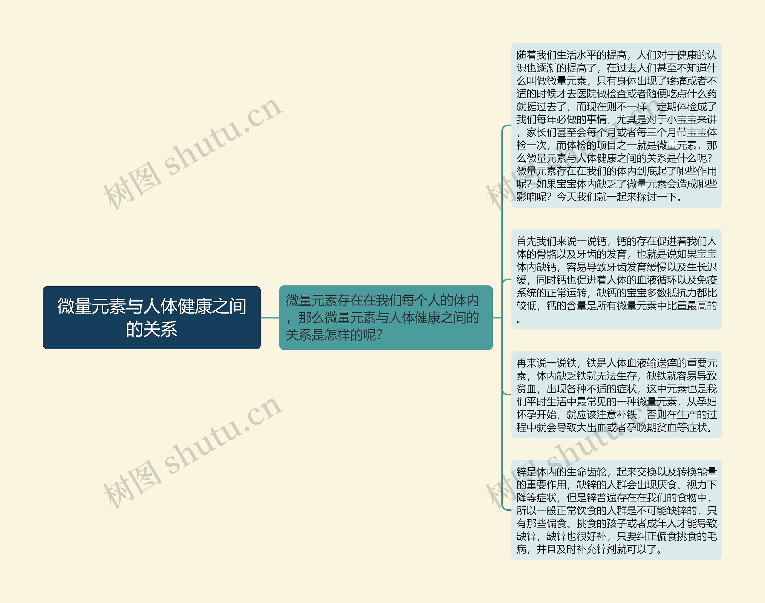 微量元素与人体健康之间的关系思维导图