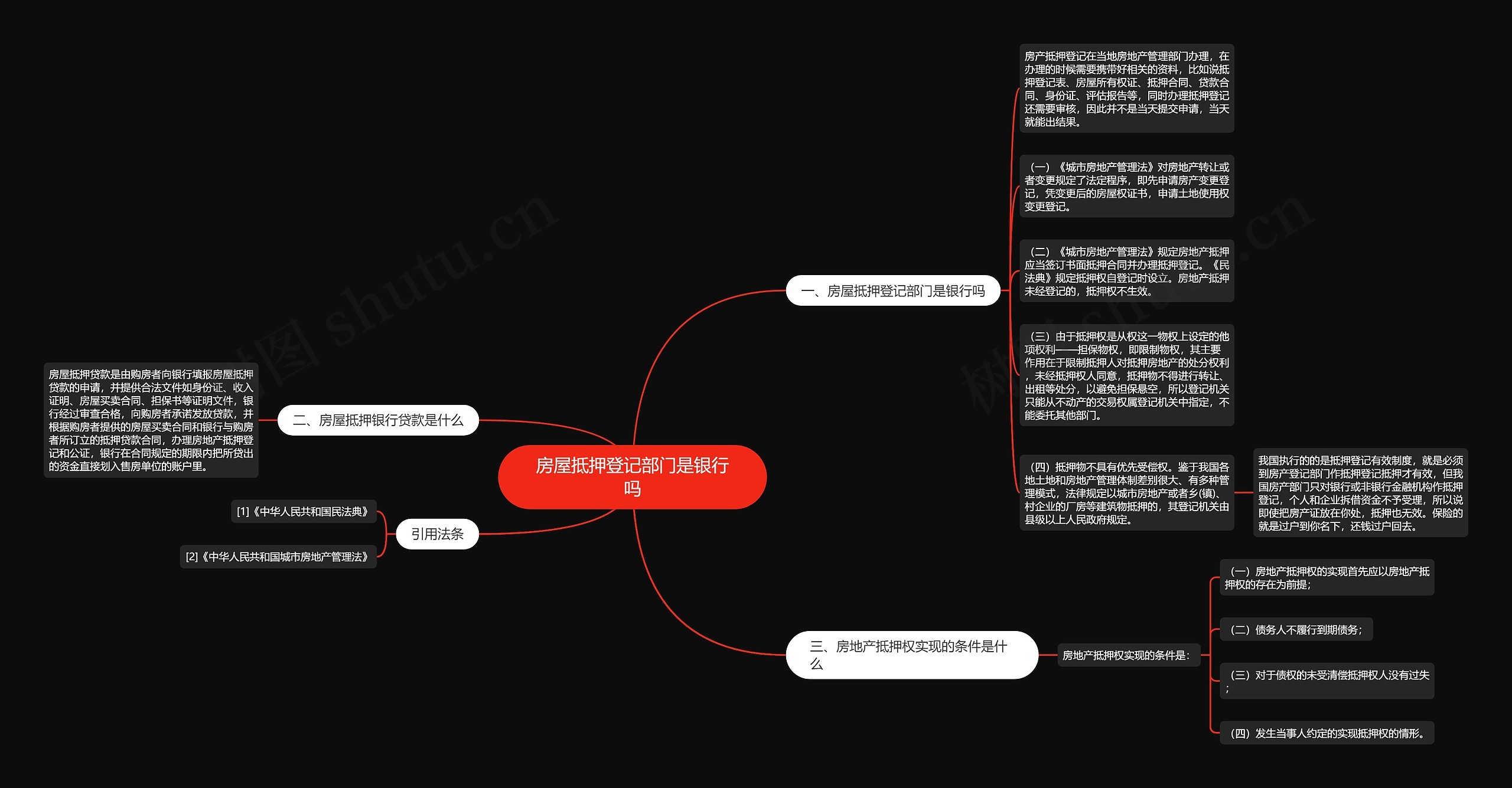 房屋抵押登记部门是银行吗思维导图