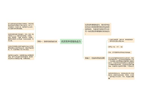 优质营养增强免疫力