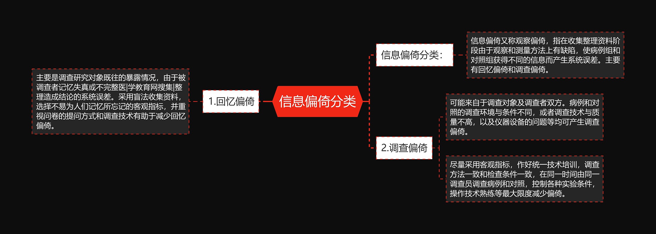 信息偏倚分类