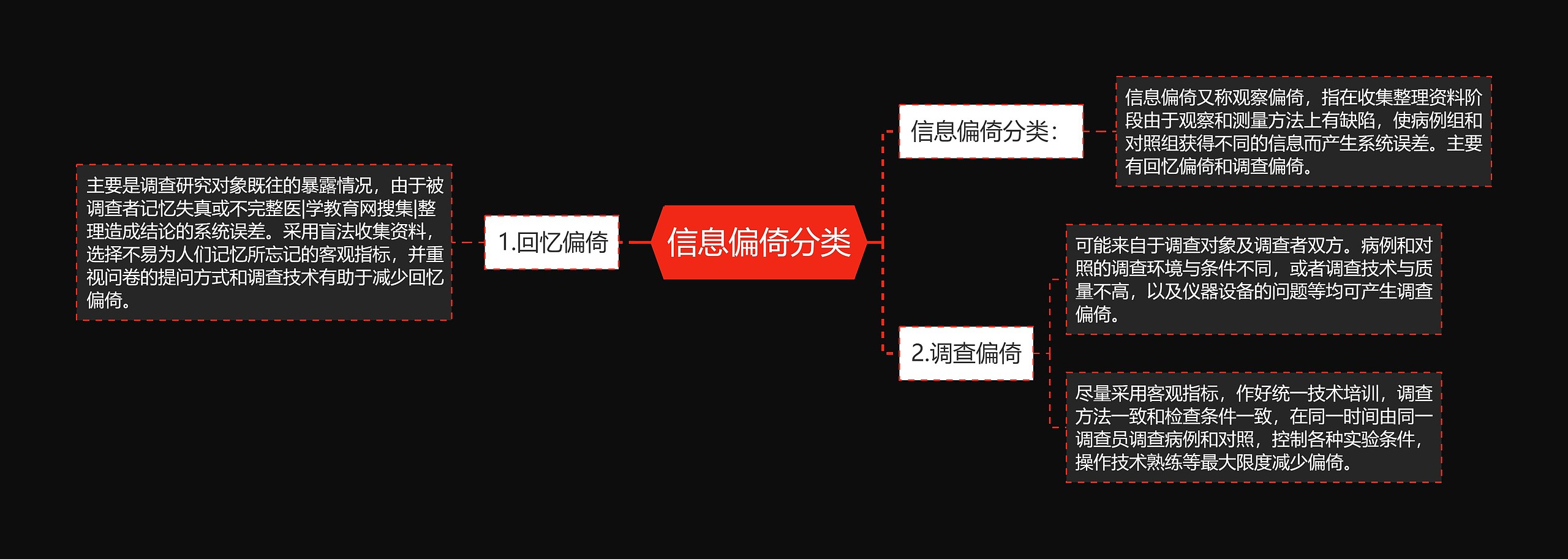 信息偏倚分类思维导图