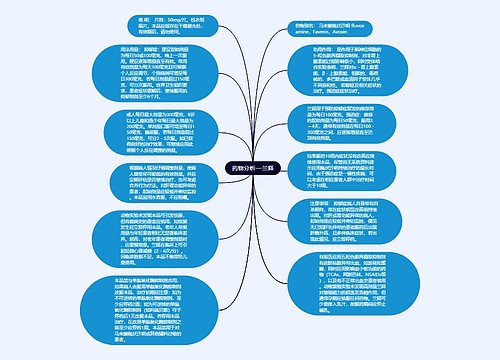 药物分析—兰释