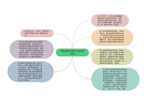 患者损害与医疗行为因果关系