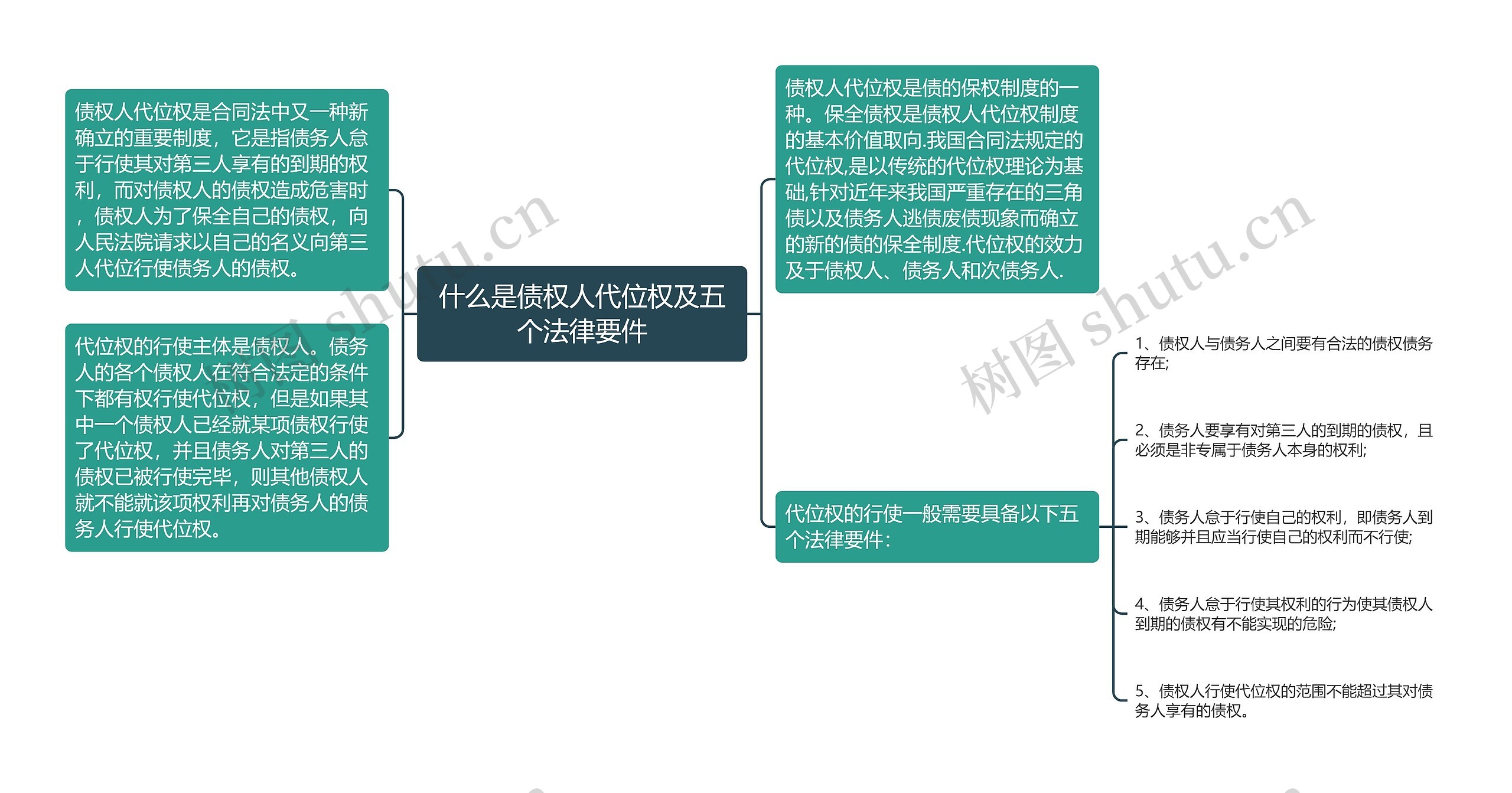 什么是债权人代位权及五个法律要件