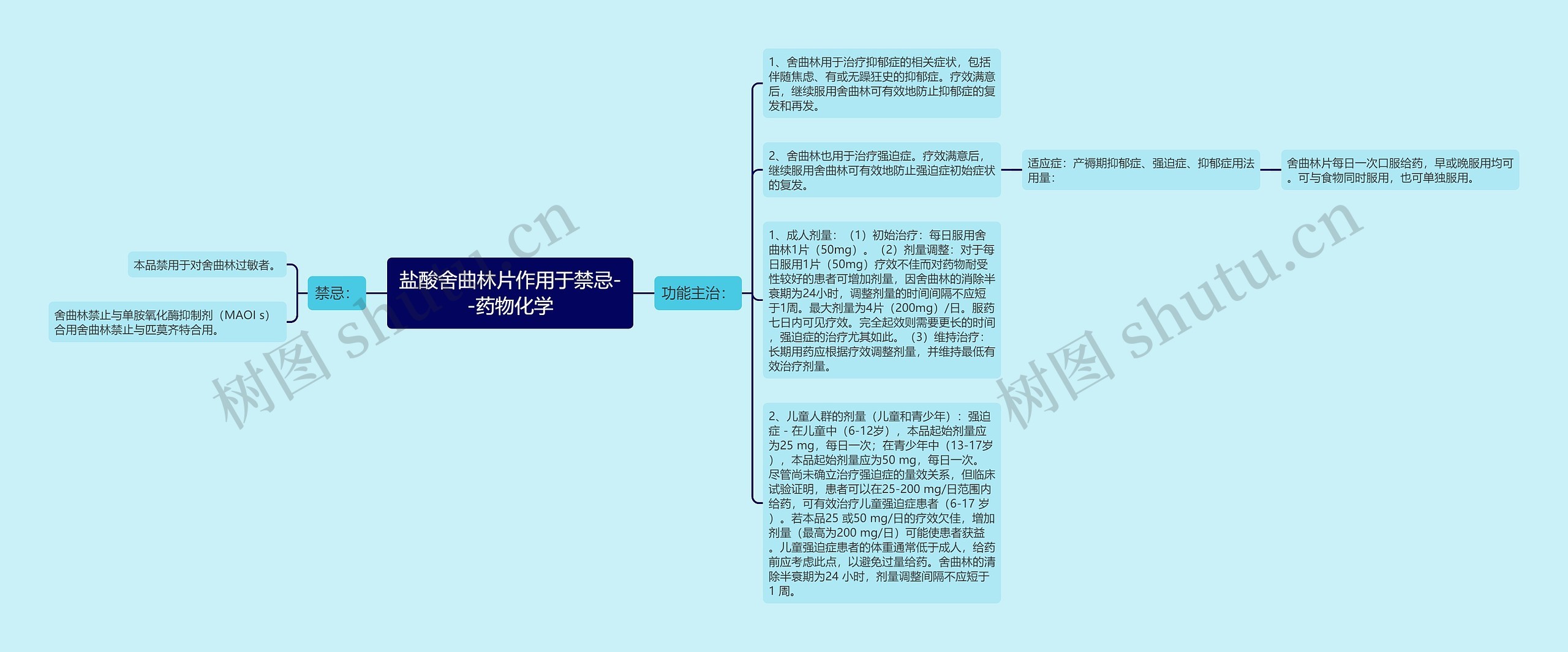 盐酸舍曲林片作用于禁忌--药物化学思维导图