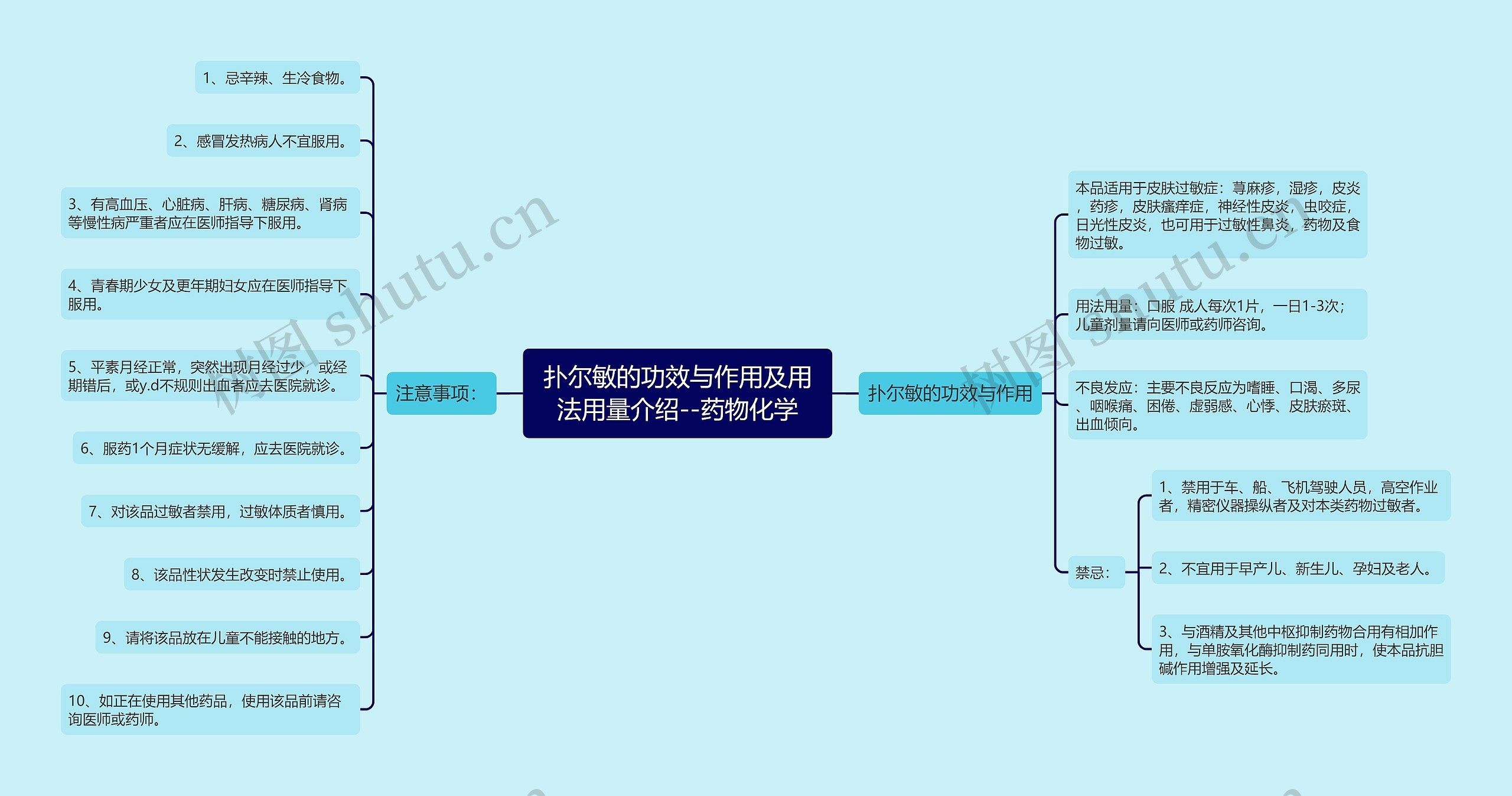 扑尔敏的功效与作用及用法用量介绍--药物化学