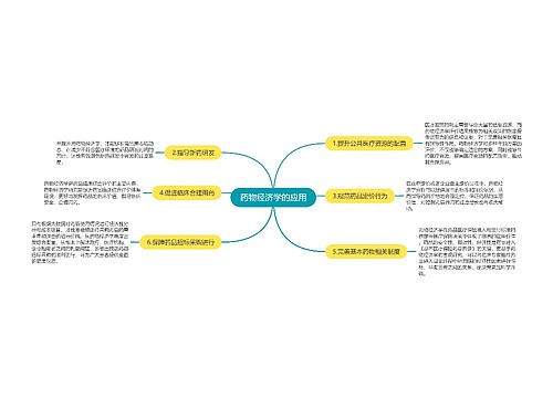 药物经济学的应用