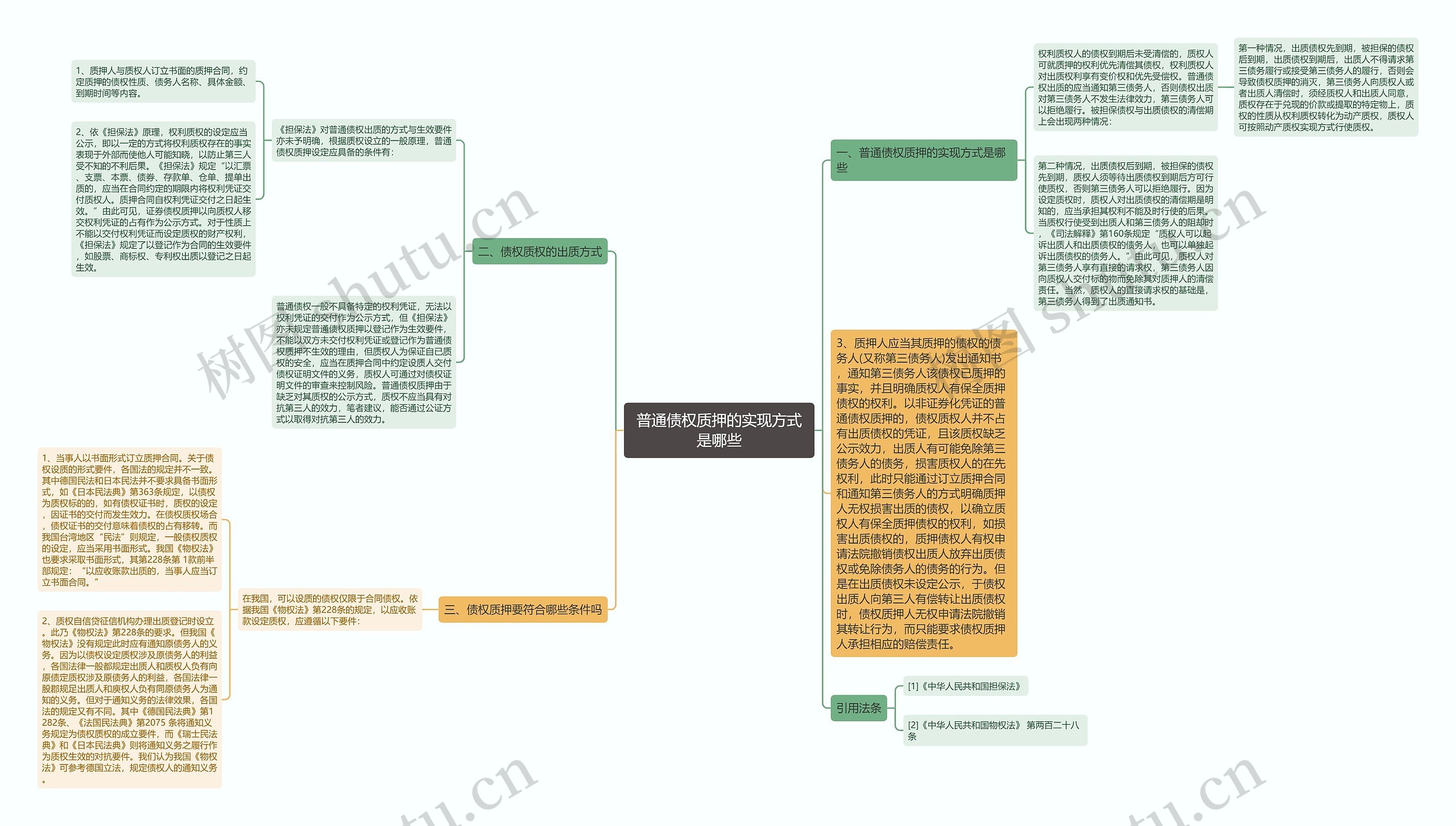 普通债权质押的实现方式是哪些