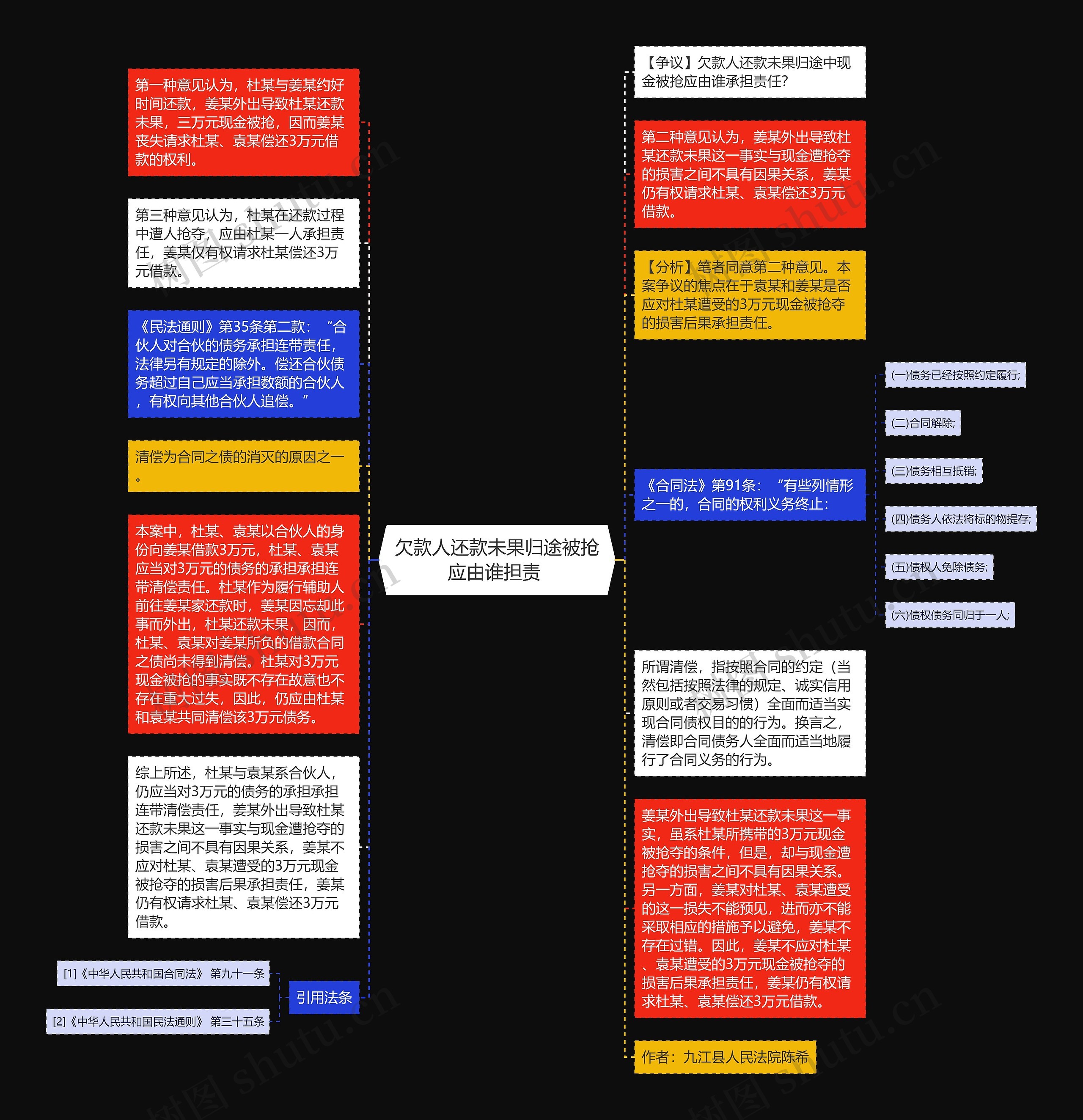 欠款人还款未果归途被抢应由谁担责 思维导图