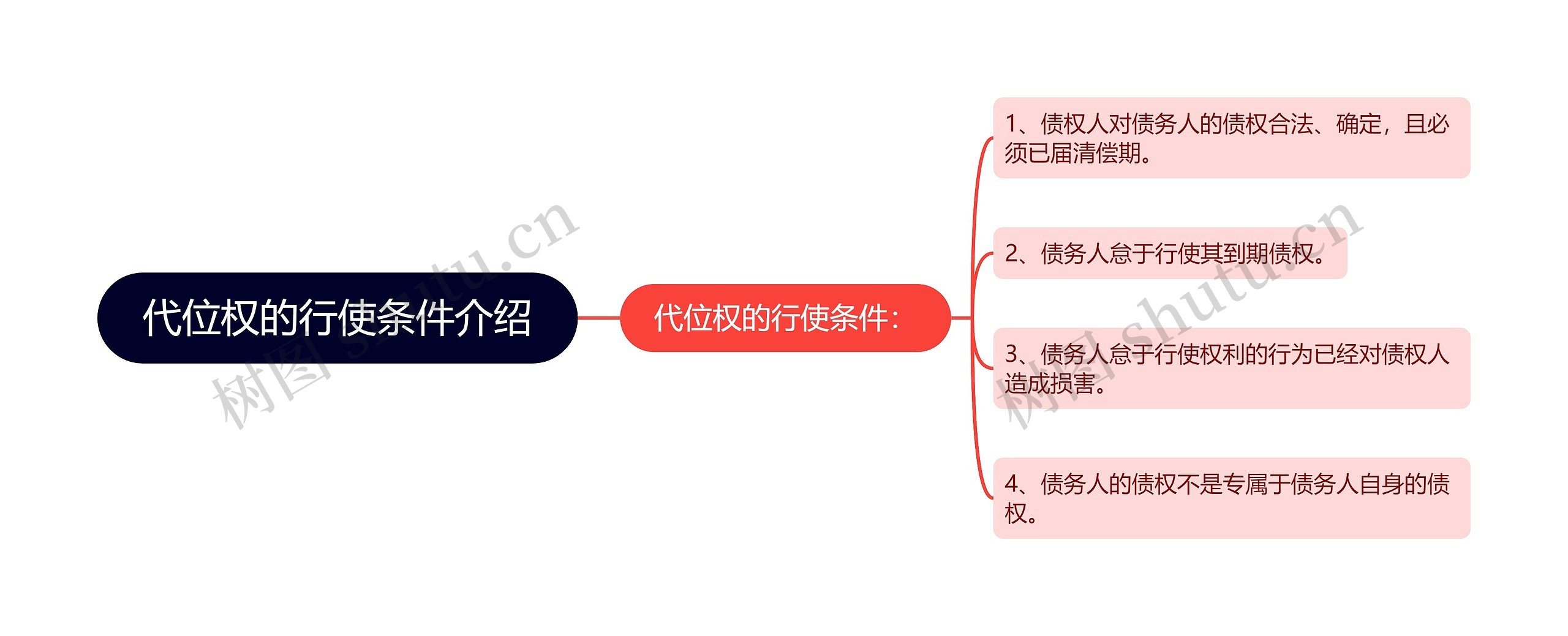 代位权的行使条件介绍