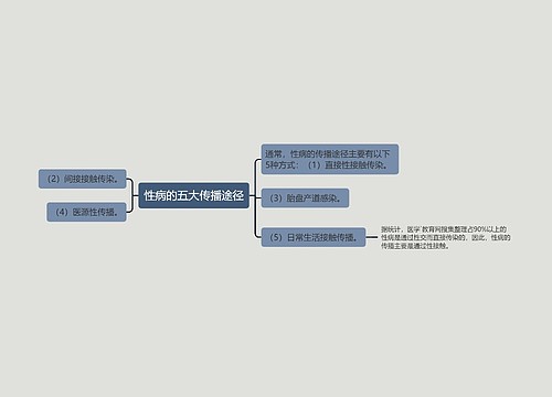 性病的五大传播途径