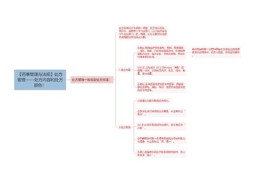 【药事管理与法规】处方管理——处方内容和处方颜色！