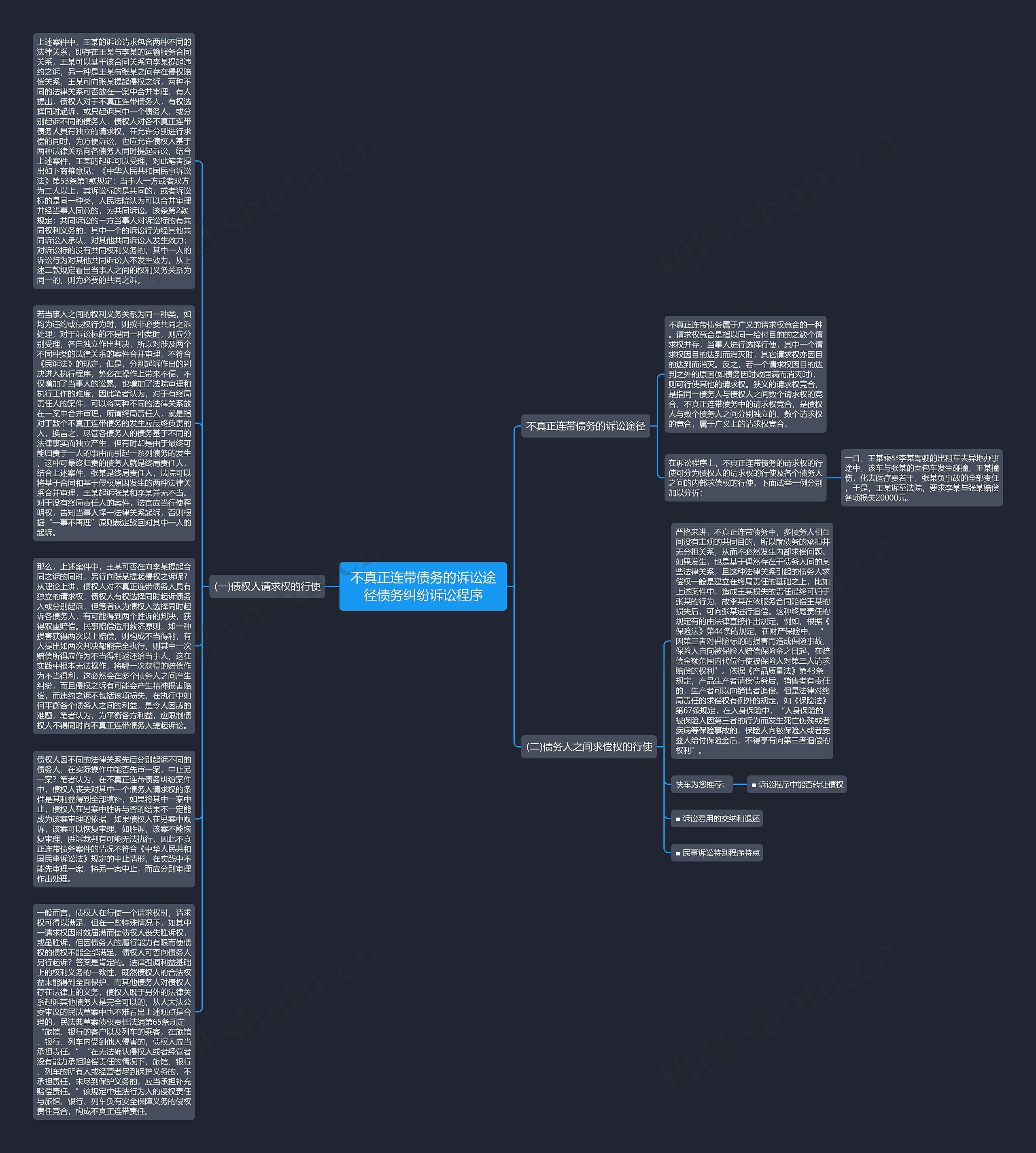 不真正连带债务的诉讼途径债务纠纷诉讼程序思维导图