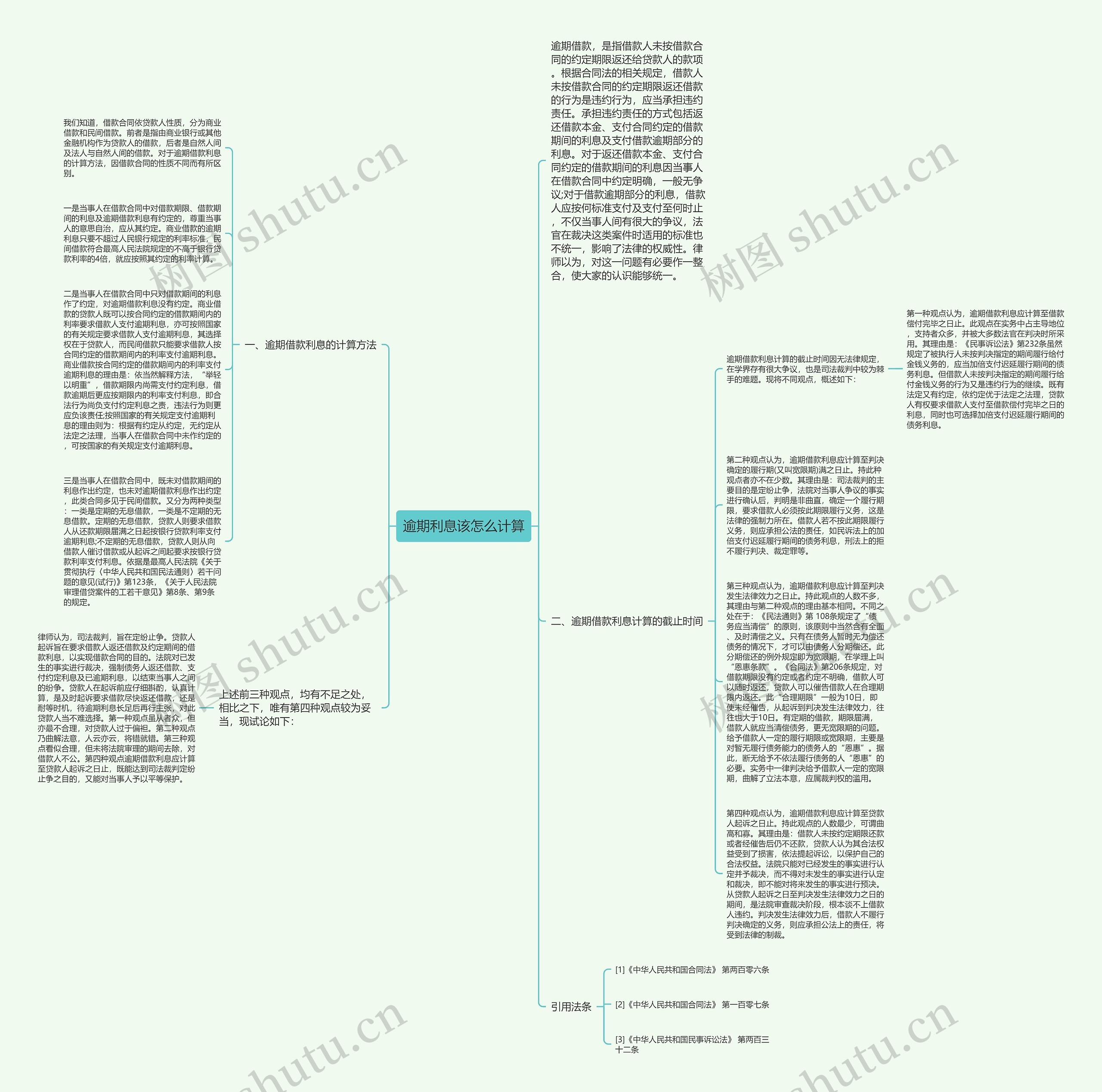 逾期利息该怎么计算思维导图