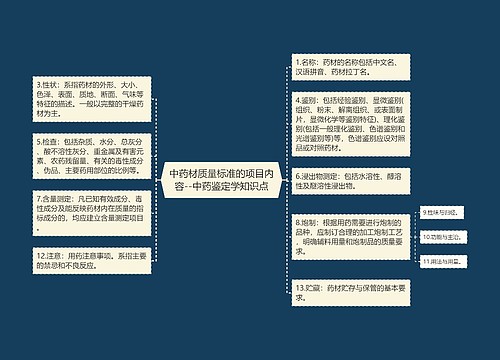 中药材质量标准的项目内容--中药鉴定学知识点