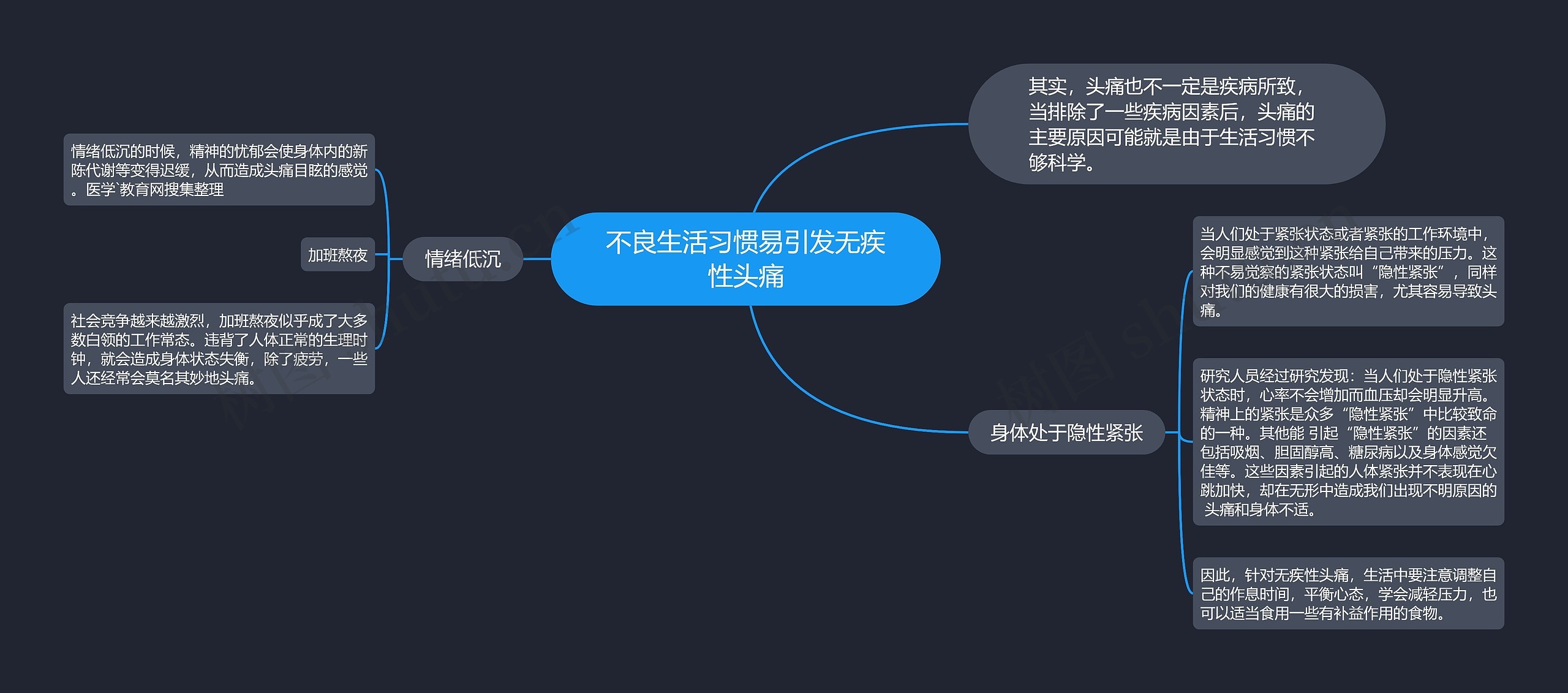 不良生活习惯易引发无疾性头痛思维导图