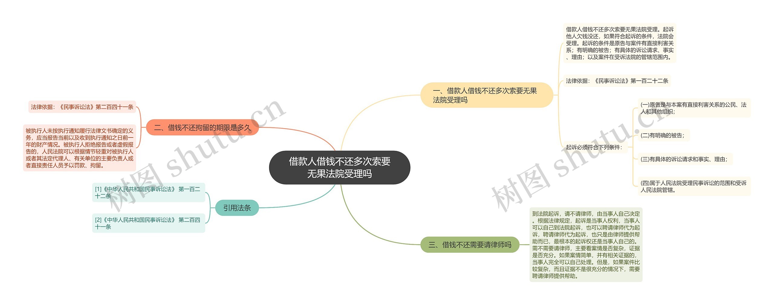 借款人借钱不还多次索要无果法院受理吗