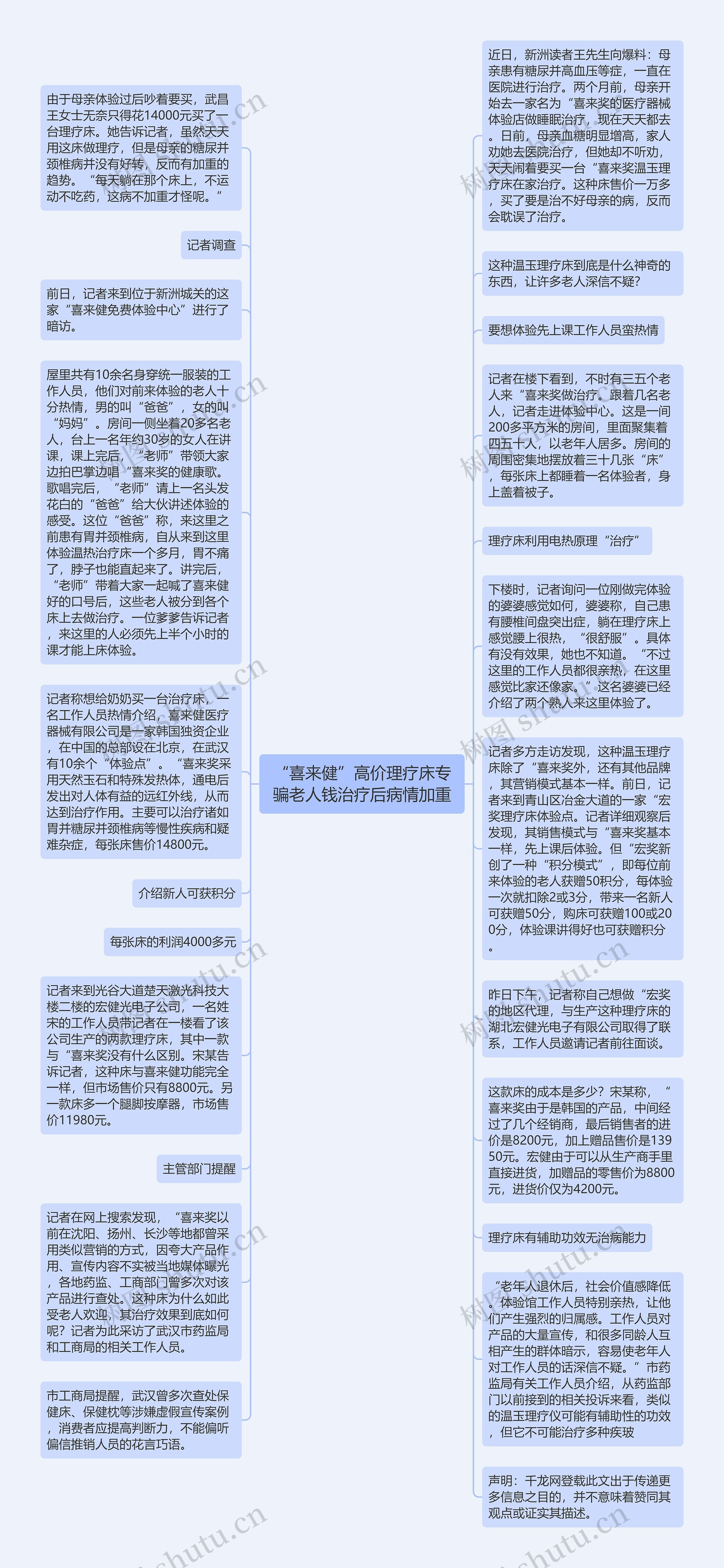 “喜来健”高价理疗床专骗老人钱治疗后病情加重