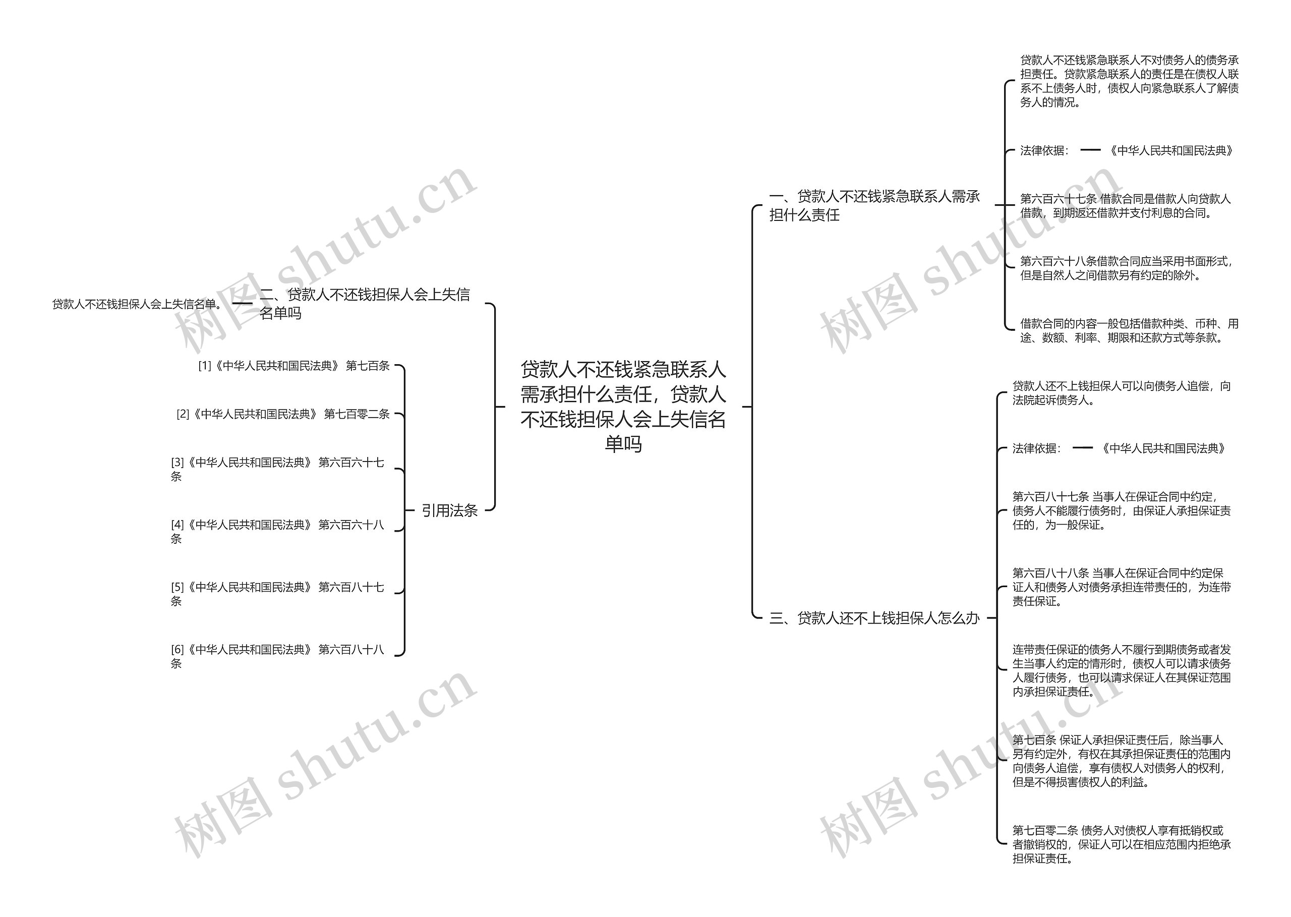 贷款人不还钱紧急联系人需承担什么责任，贷款人不还钱担保人会上失信名单吗思维导图