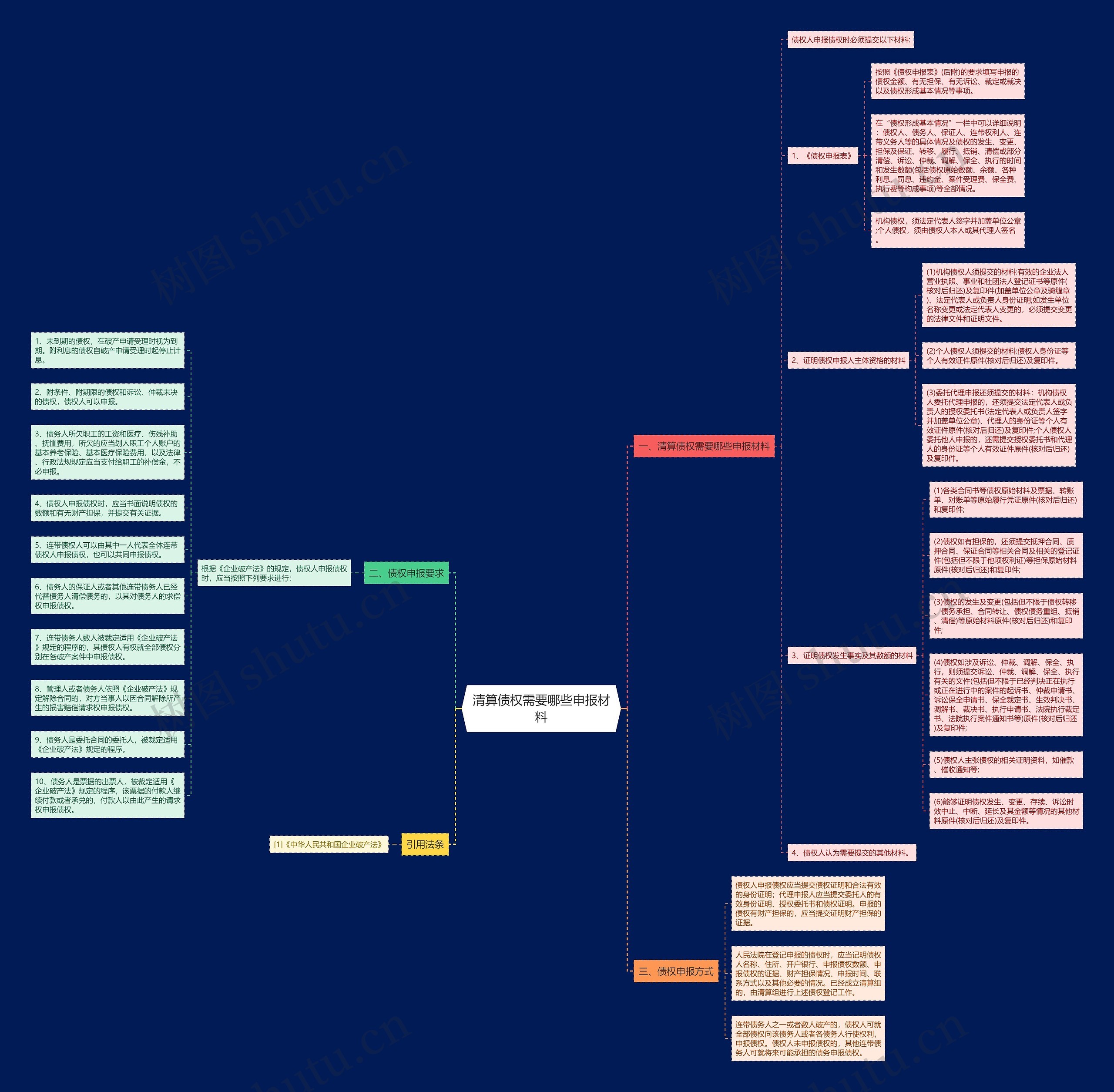 清算债权需要哪些申报材料 清算债权需要哪些申报材料