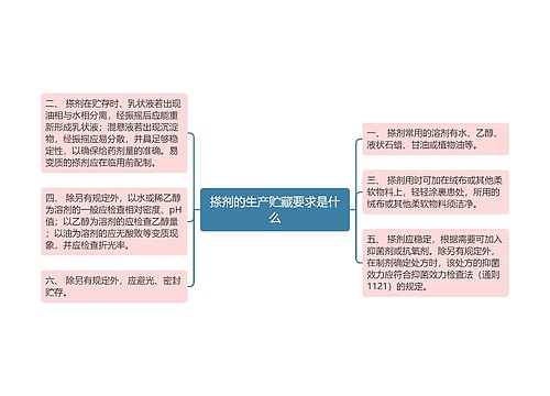 搽剂的生产贮藏要求是什么