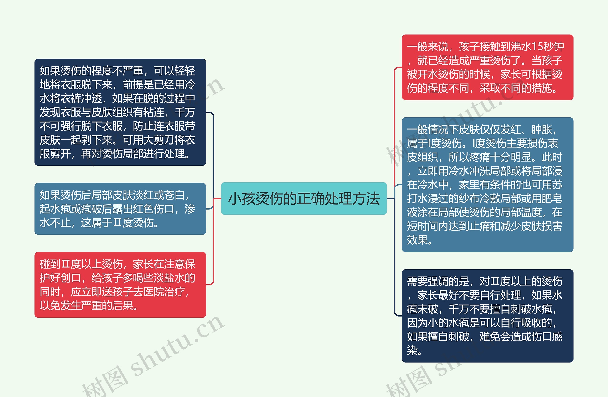 小孩烫伤的正确处理方法 小孩烫伤的正确处理方法