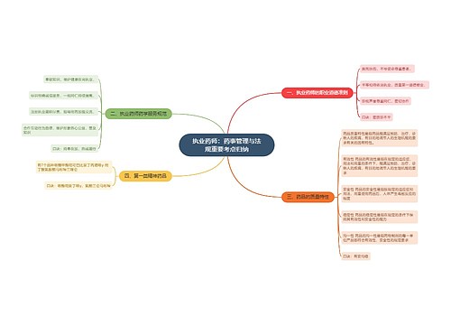 执业药师：药事管理与法规重要考点归纳