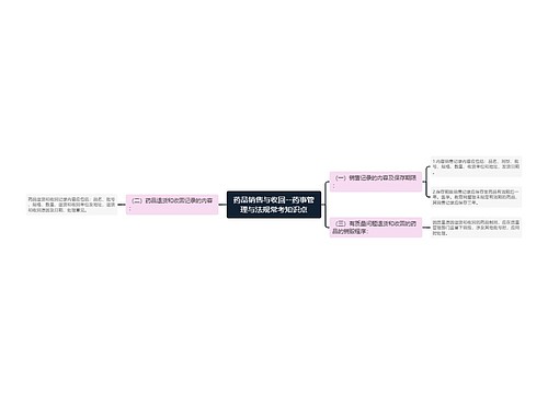 药品销售与收回--药事管理与法规常考知识点