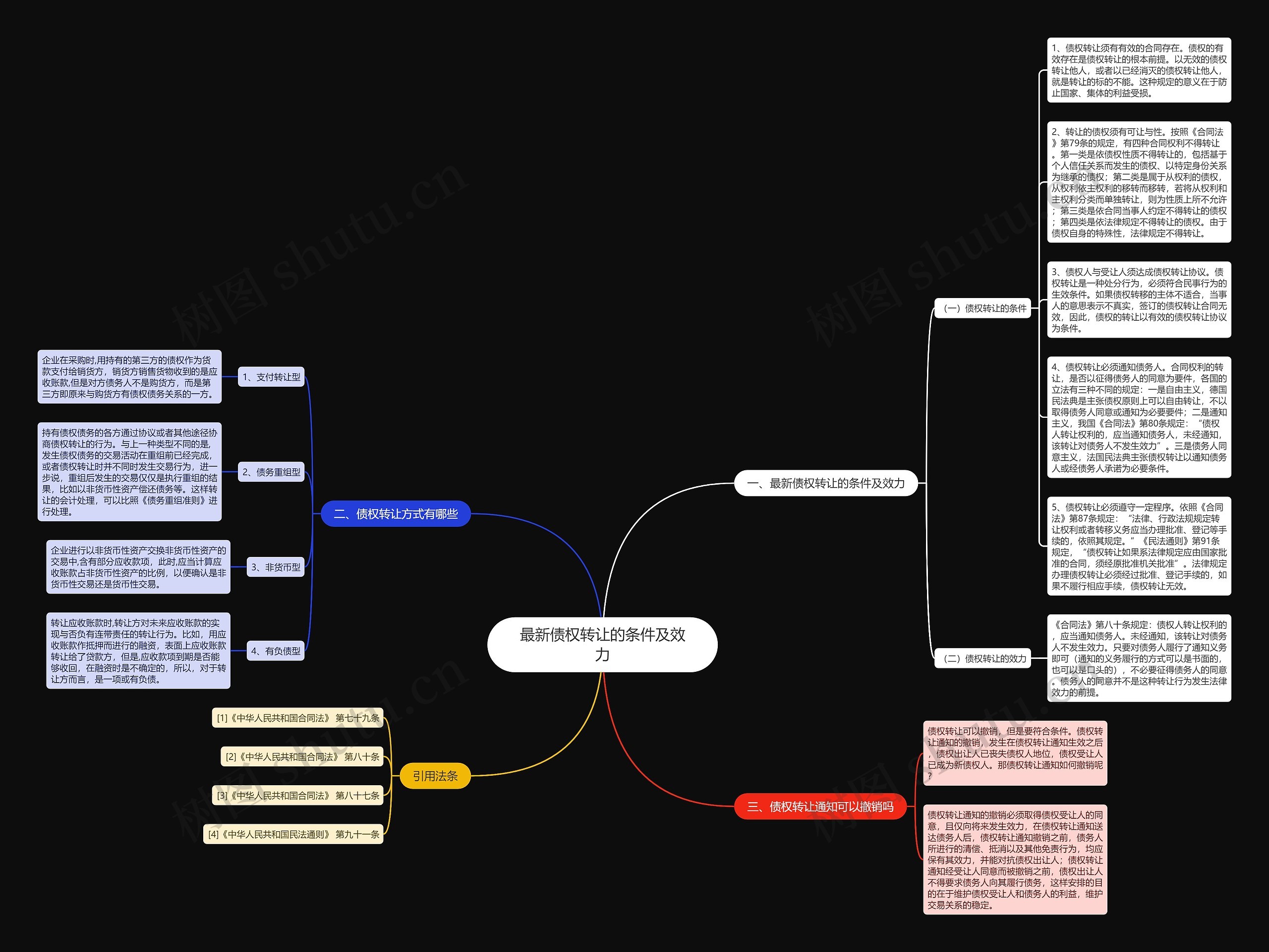 最新债权转让的条件及效力思维导图