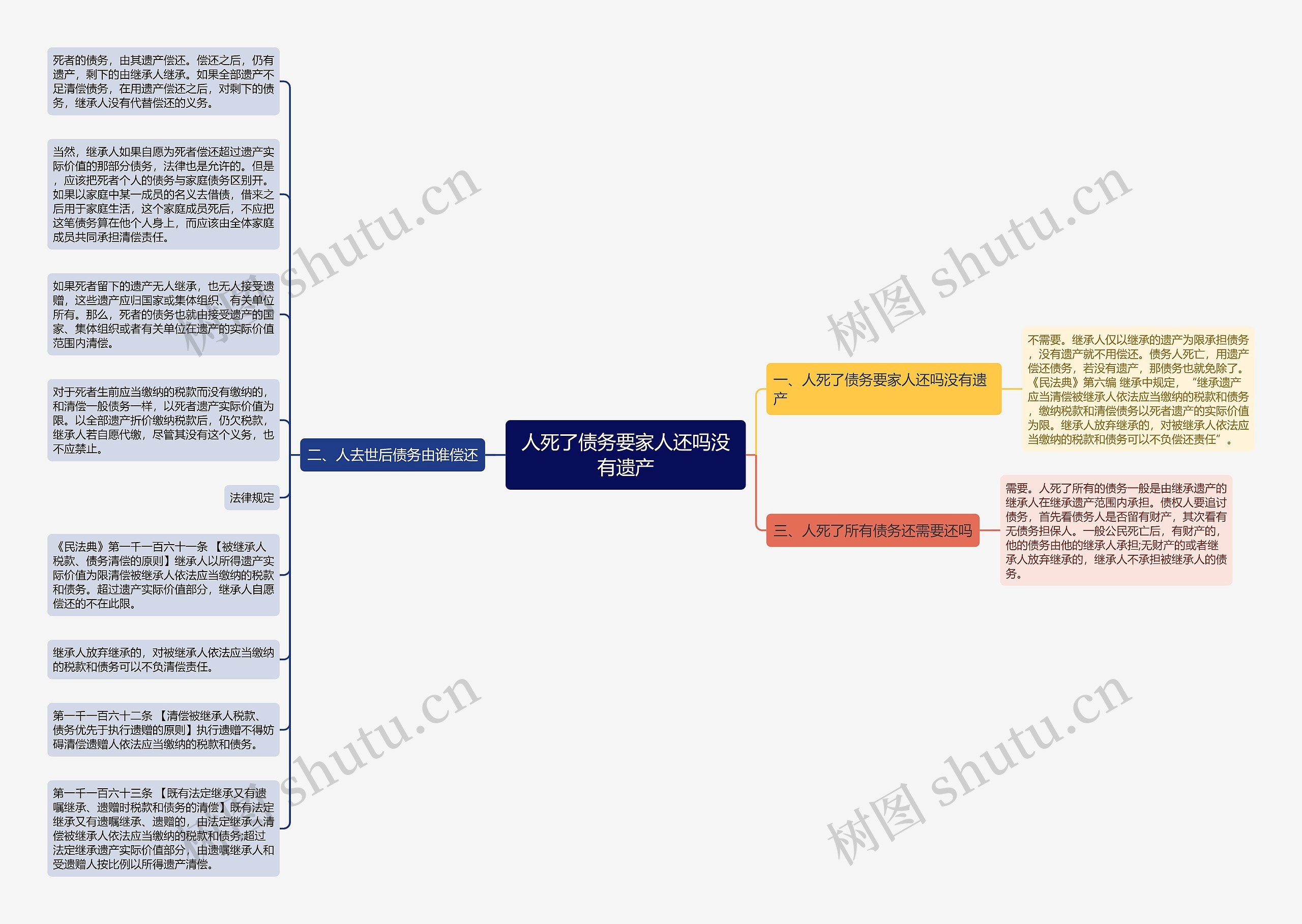 人死了债务要家人还吗没有遗产