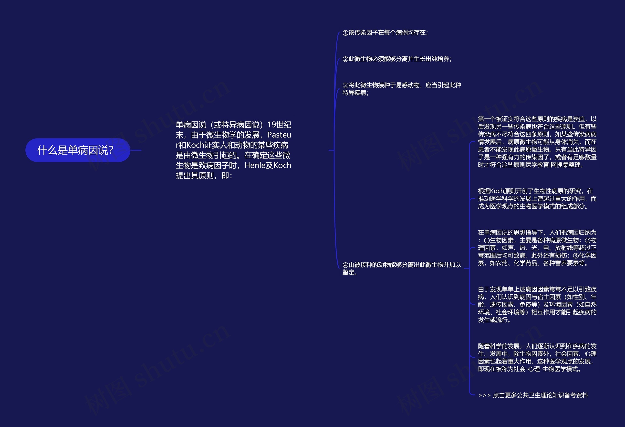 什么是单病因说？思维导图