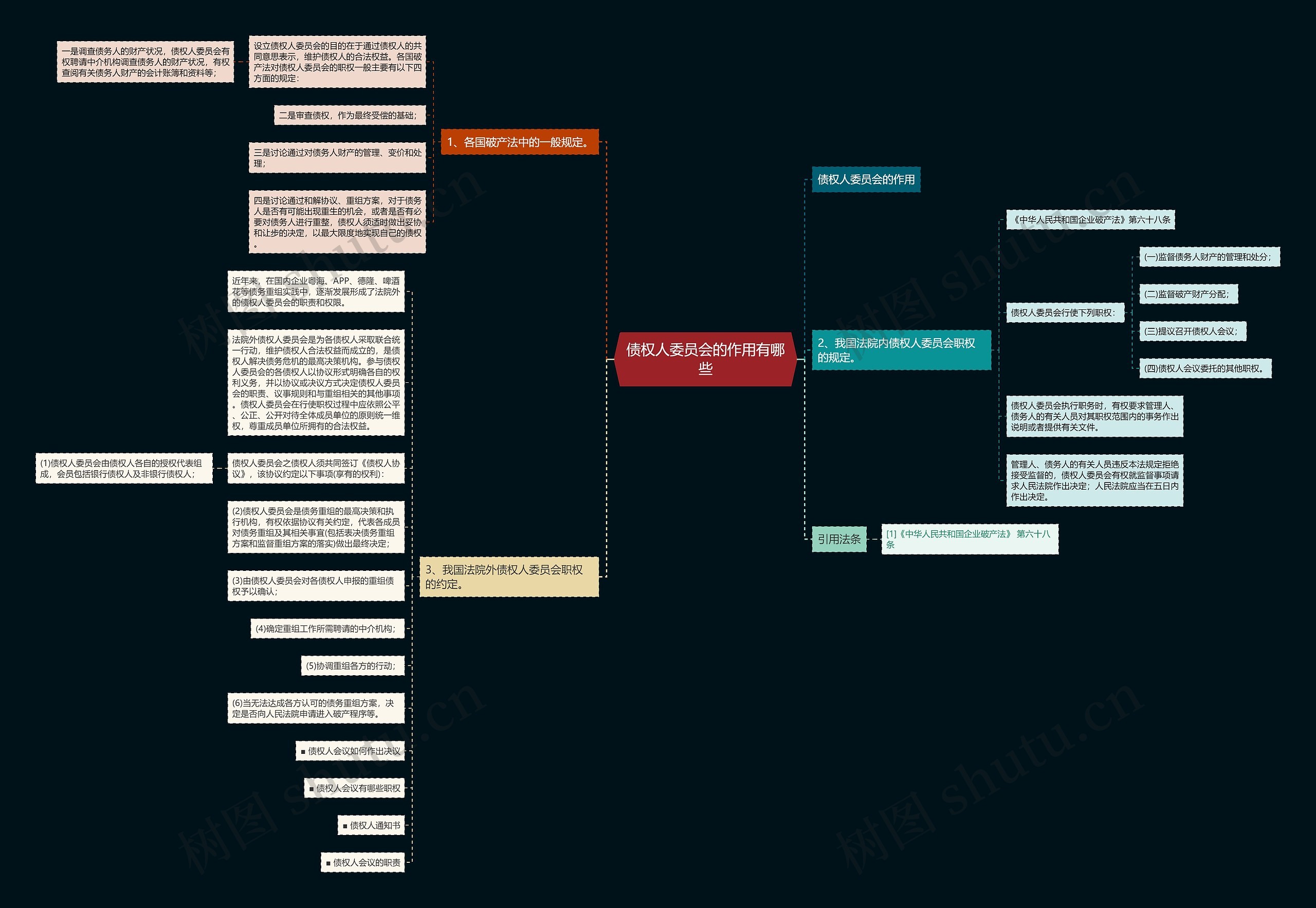 债权人委员会的作用有哪些思维导图