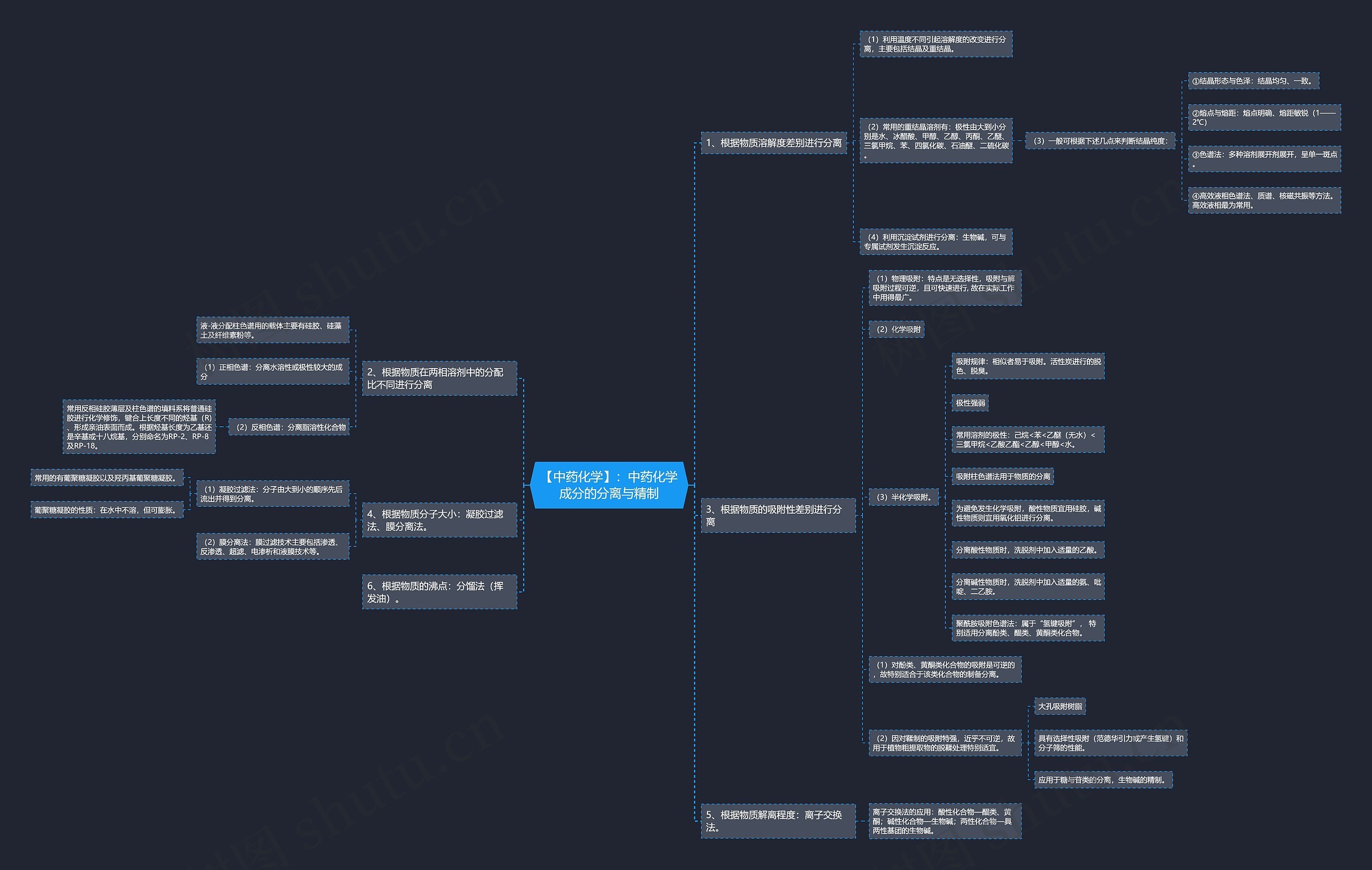 【中药化学】:中药化学成分的分离与精制 【中药化学】:中药化学成分的分离与精制